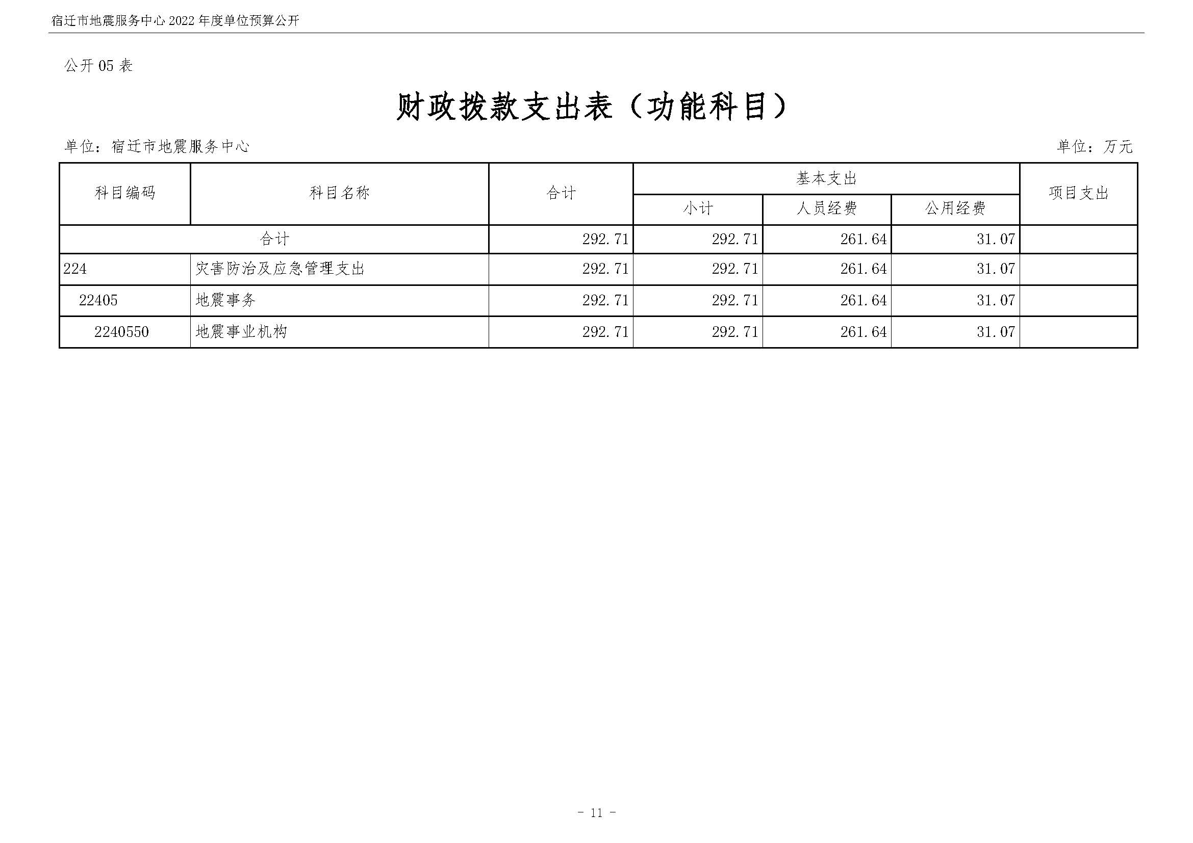 宿迁地区的SEM服务费用大概是多少？